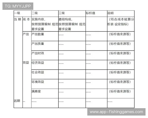 绩效评估体系加入用户满意度指标，导向服务质量提升